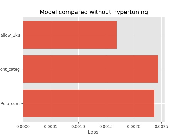 Comparison