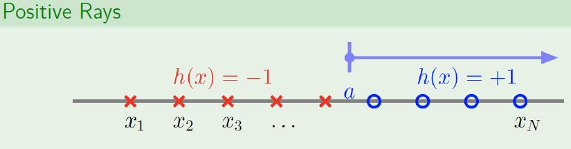 positive Rays