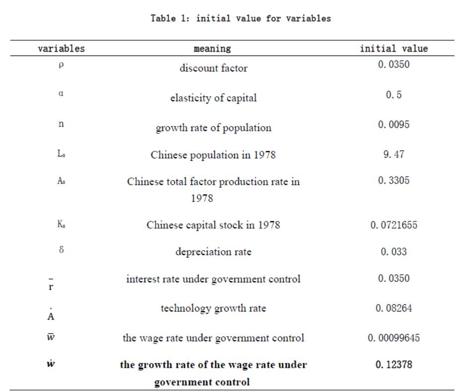 table1